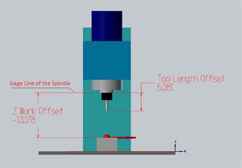 what is tool offset